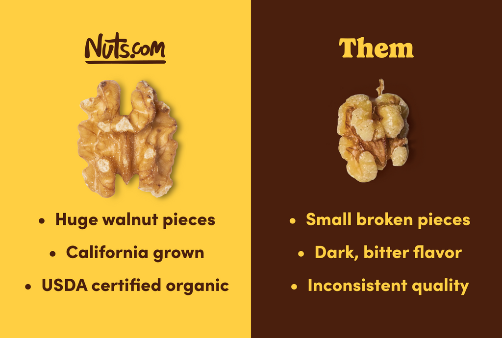 Organic Walnuts (Raw, No Shell)